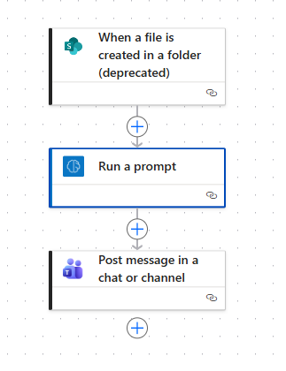 Power Automate flow with 3 steps: SharePoint trigger, Run a prompt, Post to Teams